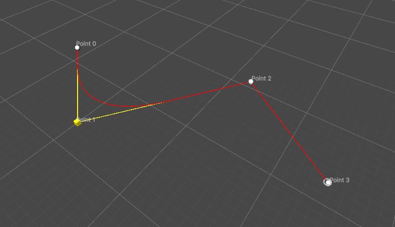 Corner Type en Polyline y Polygon